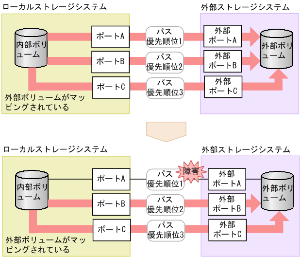 [図データ]