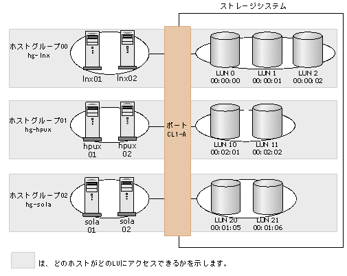 [図データ]