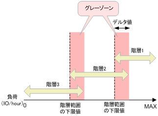 [図データ]