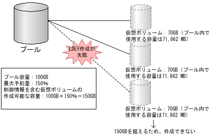 [図データ]