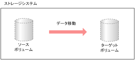 [図データ]