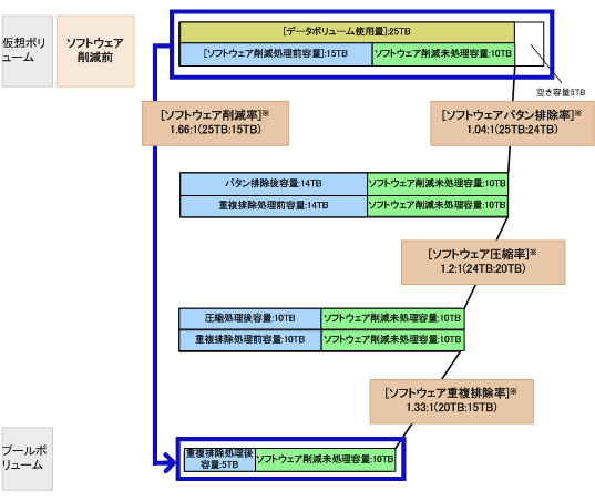 [図データ]