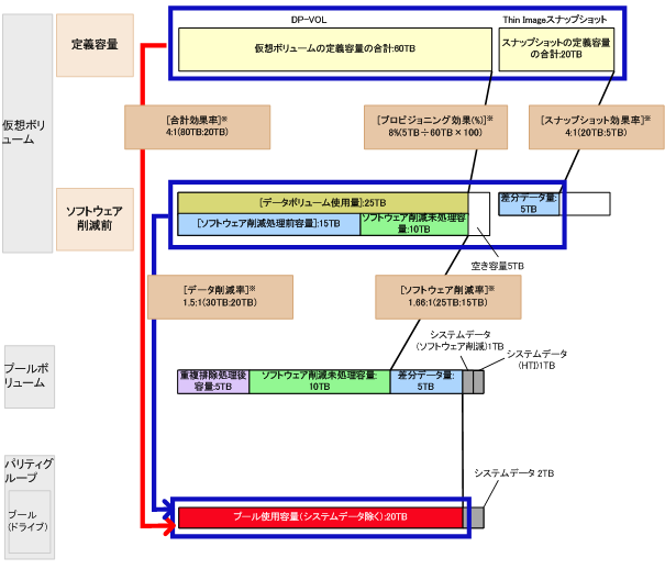 [図データ]