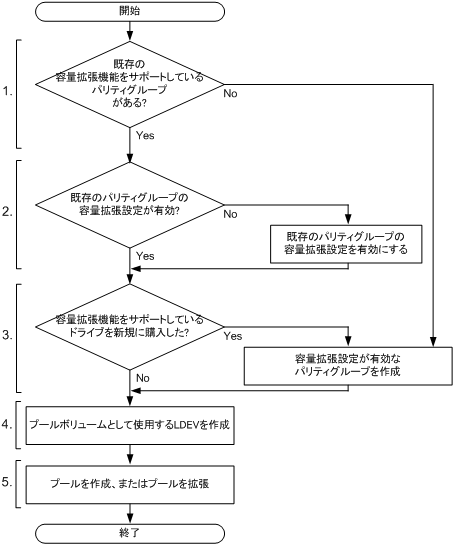 [図データ]