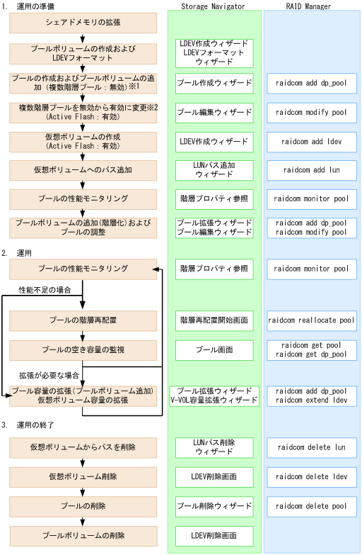 [図データ]