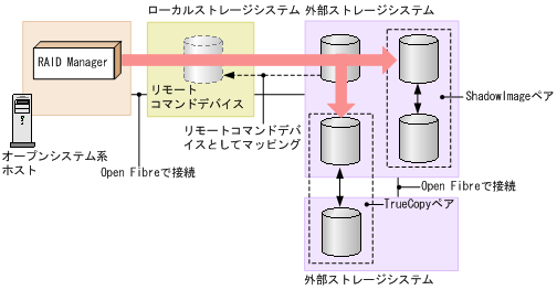 [図データ]