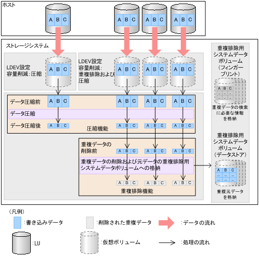 [図データ]