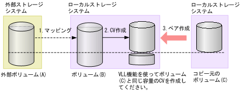 [図データ]