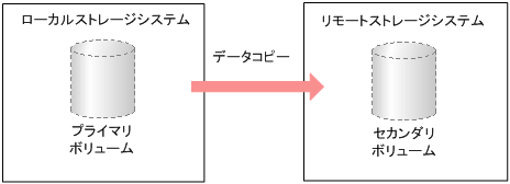 [図データ]