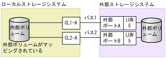 [図データ]