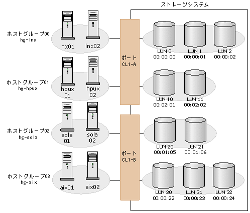 [図データ]