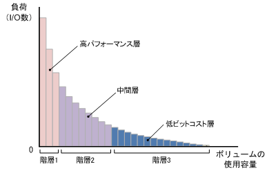 [図データ]