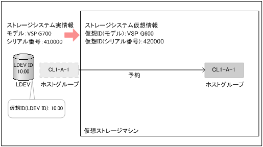 [図データ]