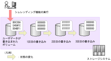 [図データ]