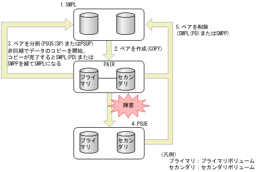 [図データ]