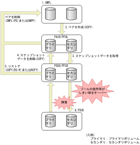 [図データ]