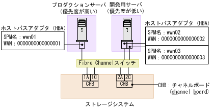 [図データ]