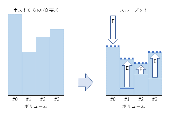 [図データ]