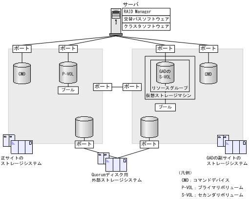 [図データ]