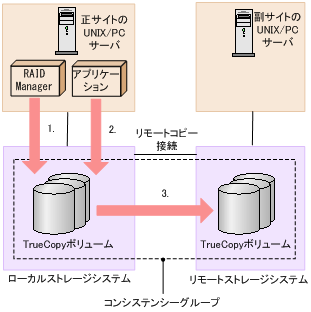 [図データ]