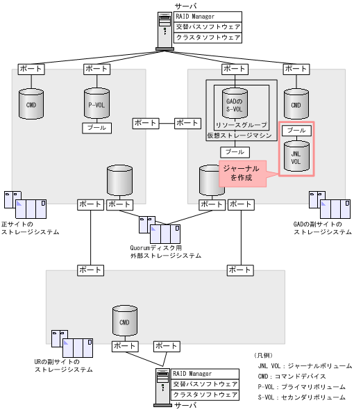 [図データ]