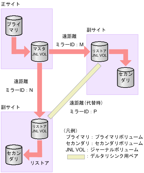 [図データ]