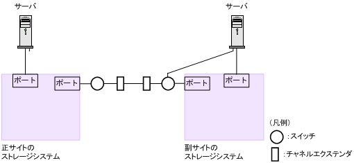 [図データ]