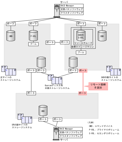 [図データ]