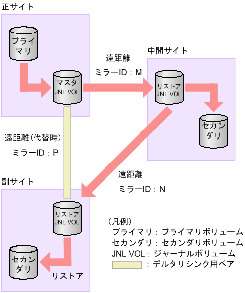 [図データ]