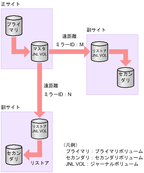 [図データ]