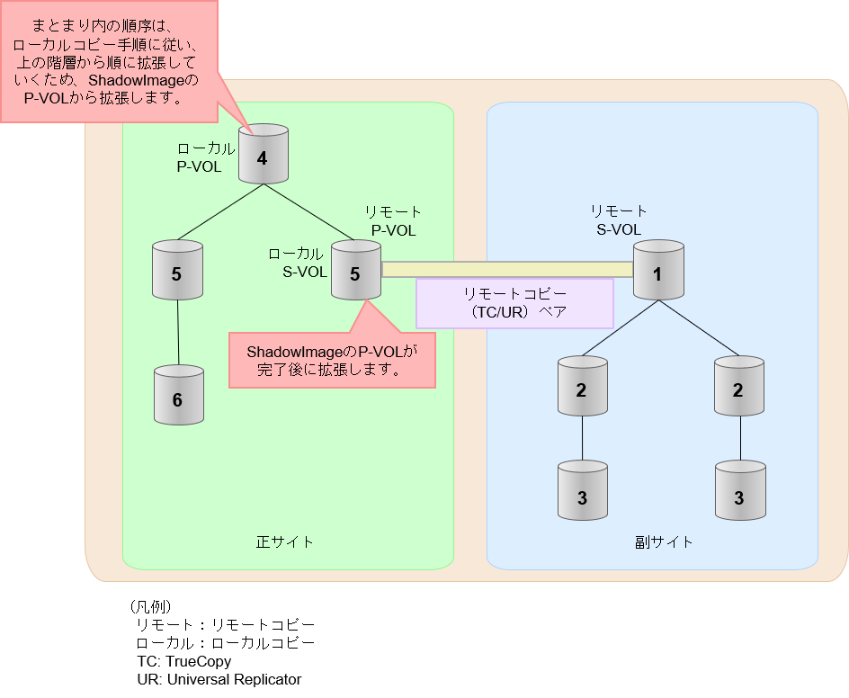 [図データ]