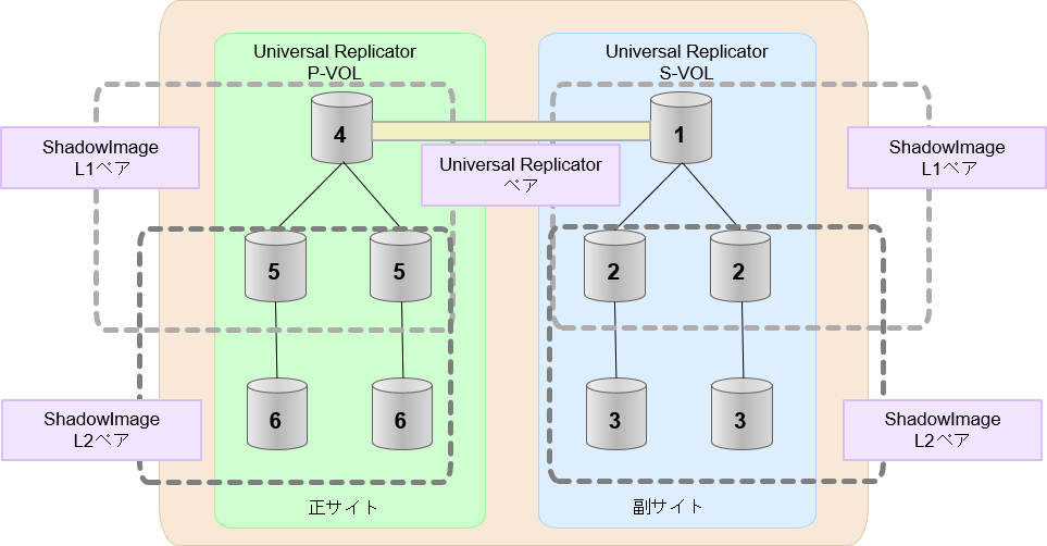 [図データ]