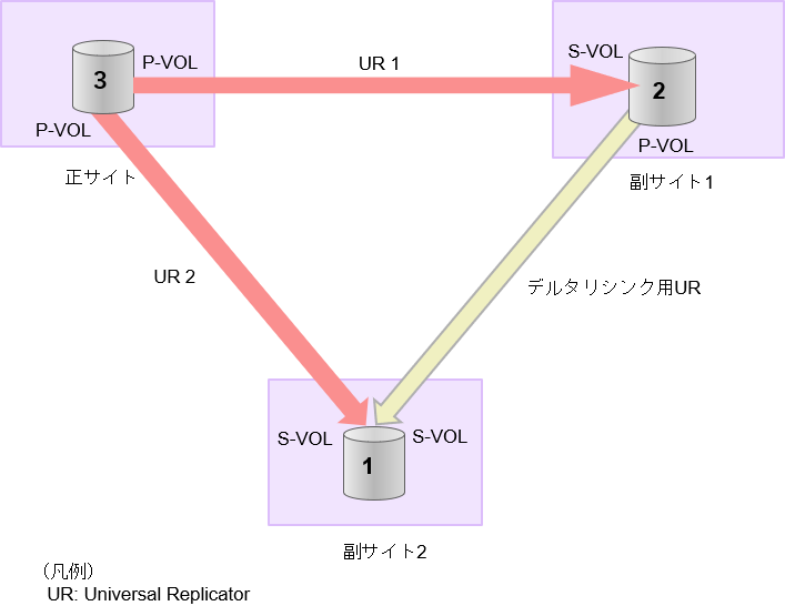 [図データ]