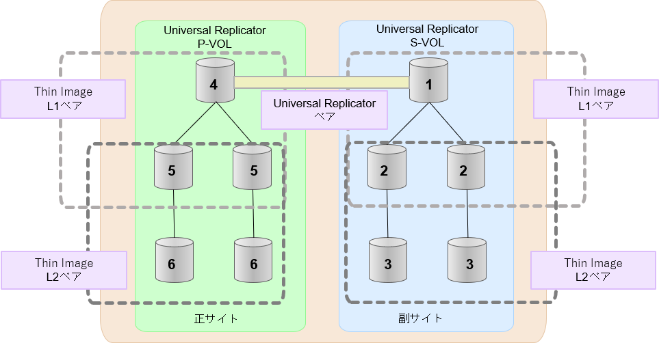 [図データ]