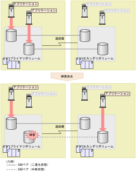 [図データ]