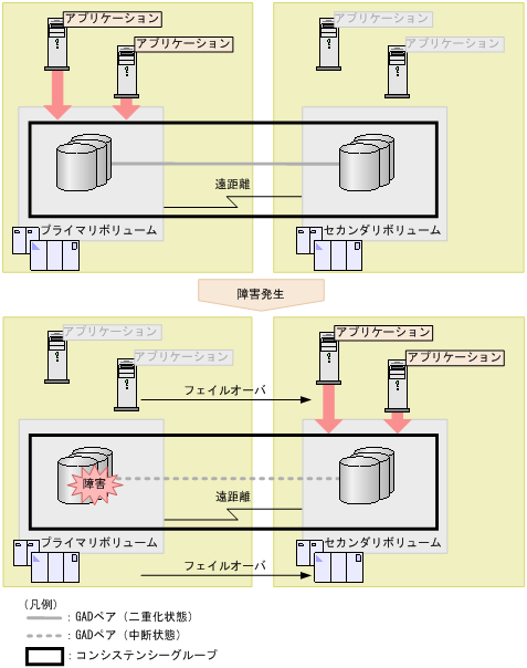 [図データ]