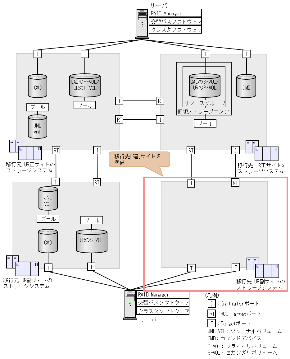 [図データ]