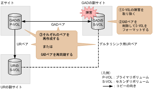 [図データ]