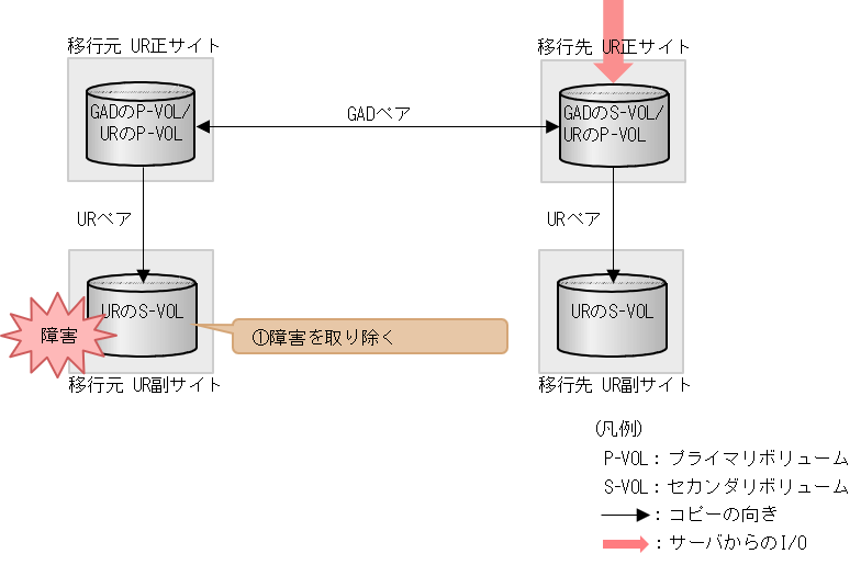 [図データ]