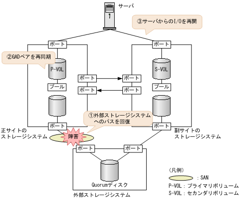 [図データ]