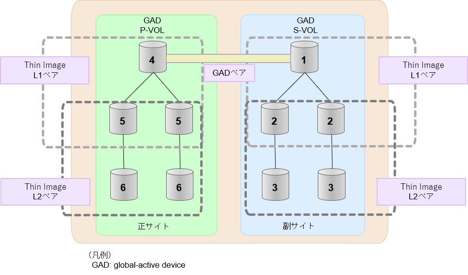 [図データ]