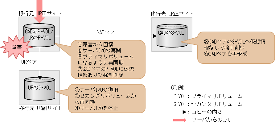 [図データ]