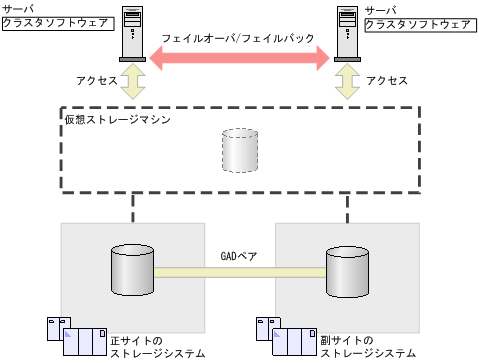 [図データ]