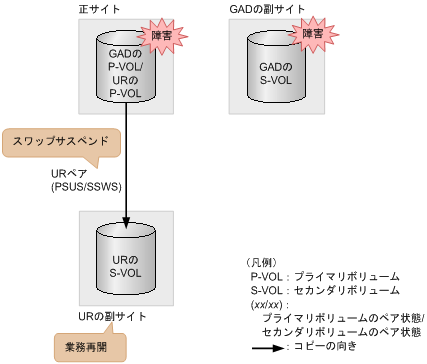 [図データ]