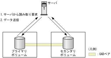 [図データ]