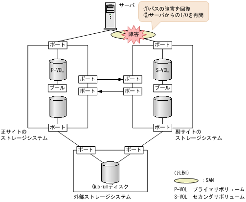 [図データ]