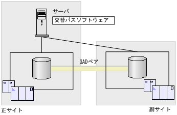 [図データ]