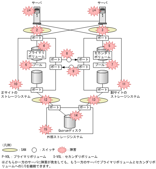 [図データ]