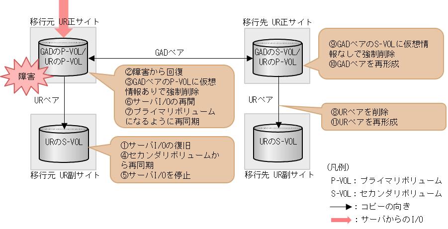 [図データ]