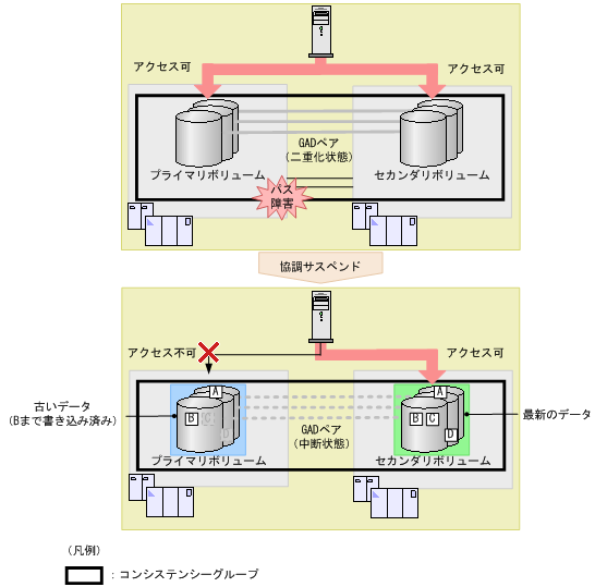 [図データ]